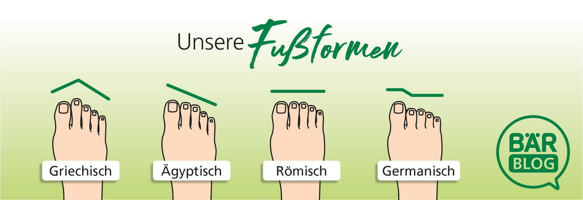 Our custom footprints