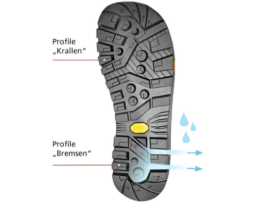 Semelle Vibram avec zones marquées pour crampons et freinage pour une meilleure adhérence
