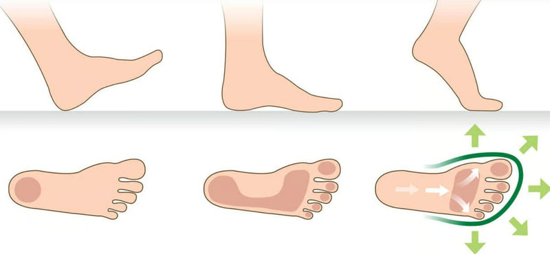 Soulagement pour chaque pied